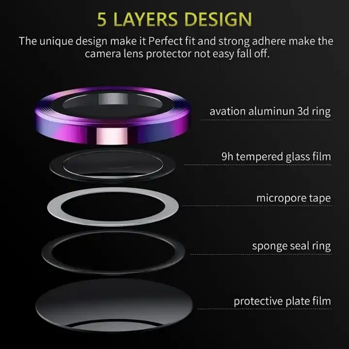 Protective ring for the Samsung Galaxy Z Flip 5 camera lens, available for just ₹99